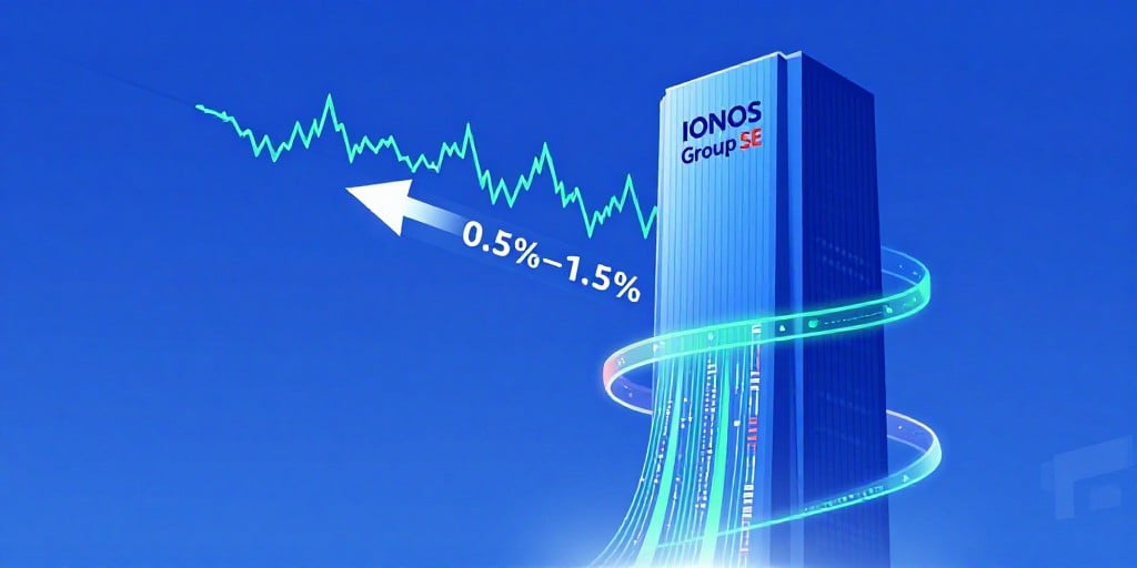 IONOS Group SE fällt im MDAX und TecDAX – Aktie verliert 0,5 % und 1,5 %