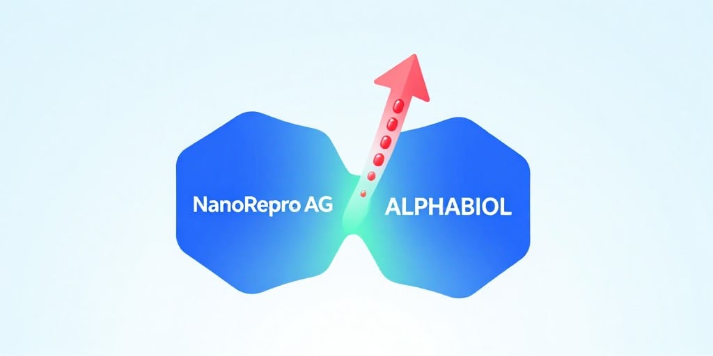 NanoRepro AG übernimmt hyped about science GmbH: Starke Marktposition im Nahrungsergänzungsmittel-Bereich NanoRepro AG übernimmt hyped about science GmbH: Starke Marktposition im Nahrungsergänzungsmittel-Bereich