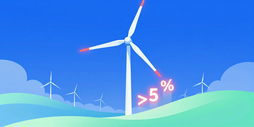 Nordex SE steigert Aktienkurs um 5 % dank überdurchschnittlicher Quartalszahlen im Windenergiesektor