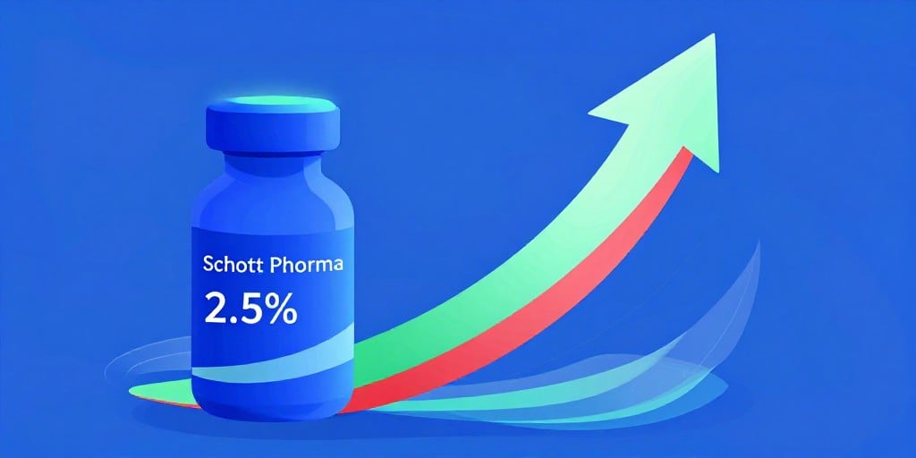 Schott Pharma: Moderater Kurszuwachs macht SDAX-Performer des Tages