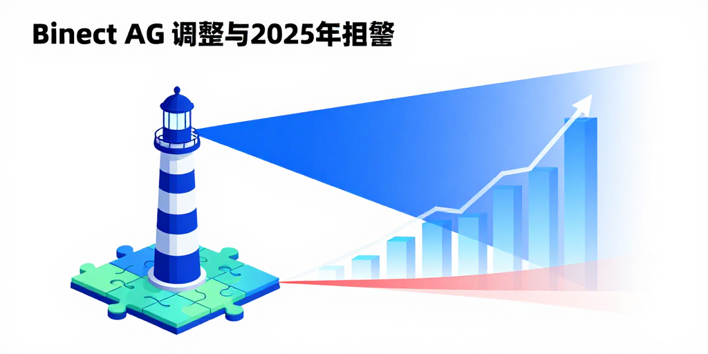 Wie Binect AG mit Prognose‑Anpassung & Produktmix‑Optimierung 2025 profitabel bleibt